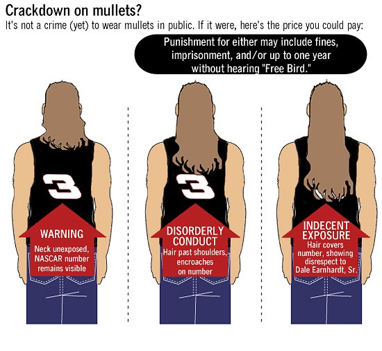 Mullet chart courtesy of Scott C. Horst