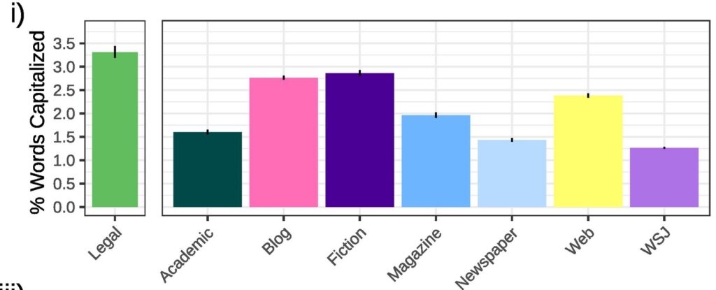 bad-writing-graph-1-1024x415.jpeg