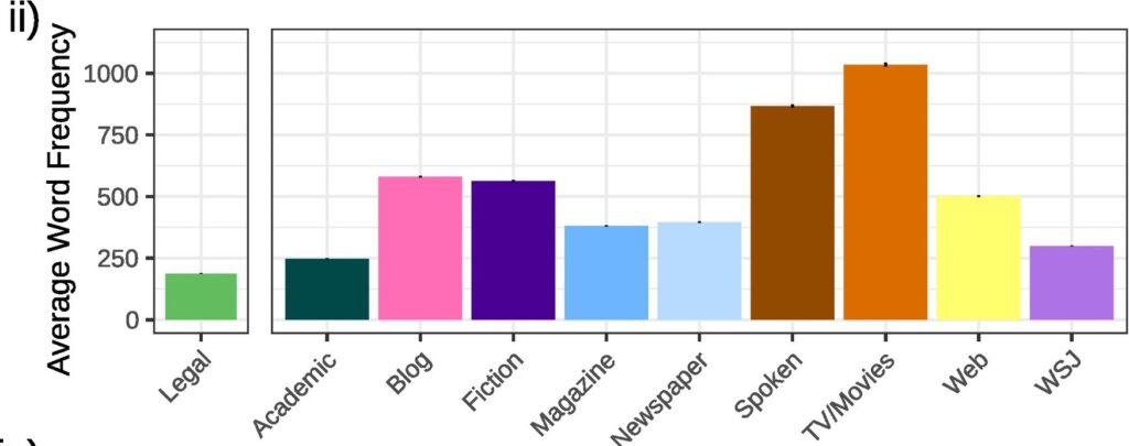 bad-writing-graph-2-1024x405.jpeg