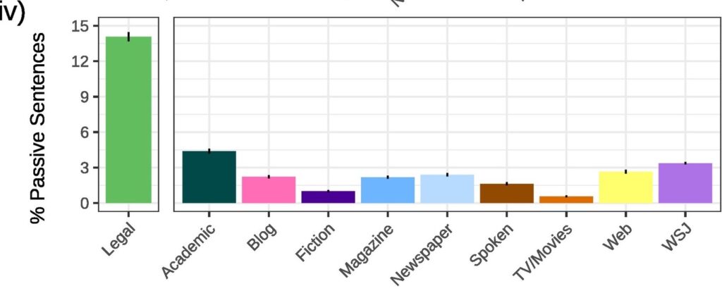 bad-writing-graph-4-1024x416.jpeg